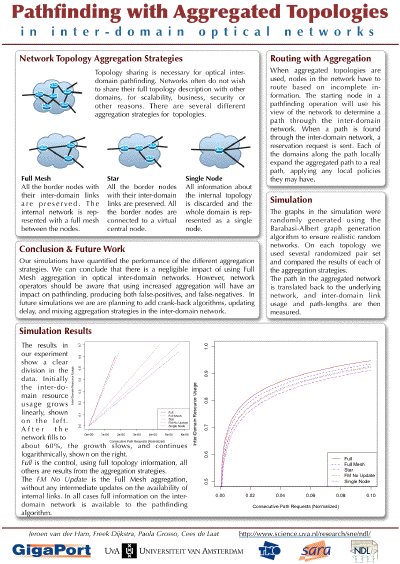 uva-ndl-aggregation.pdf