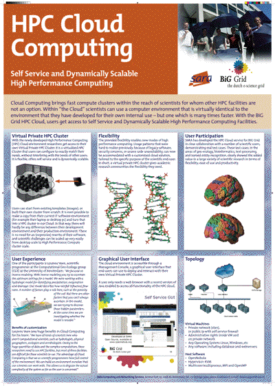 2010-11-15-sara_HPC-cloud.pdf