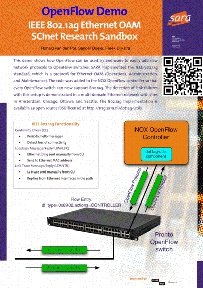 SARA-OpenFlow.pdf